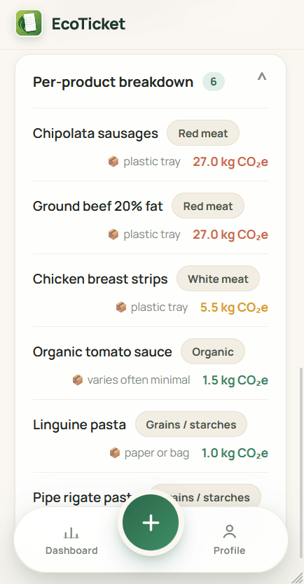 Détail du panier produit par produit avec l'empreinte de chacun