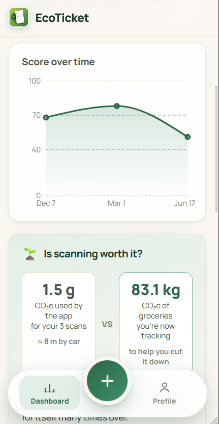 Courbe d'évolution du score au fil des tickets scannés