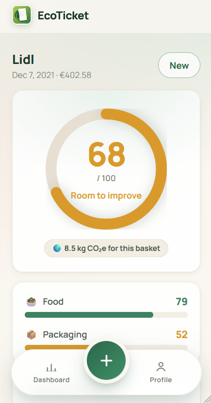 Score de 68 sur 100 attribué à un panier